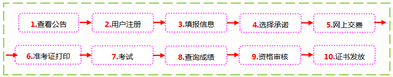 一级造价工程师报名流程介绍